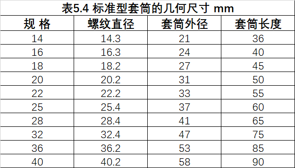 鋼筋等強度剝肋滾軋直螺紋連接技術規程